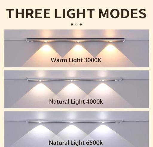 ABFASHION Under Cabinet Lights LED Motion Sensor Indoor, USB Rechargeable